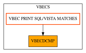 Caller Graph