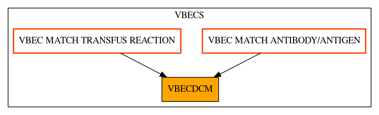 Caller Graph