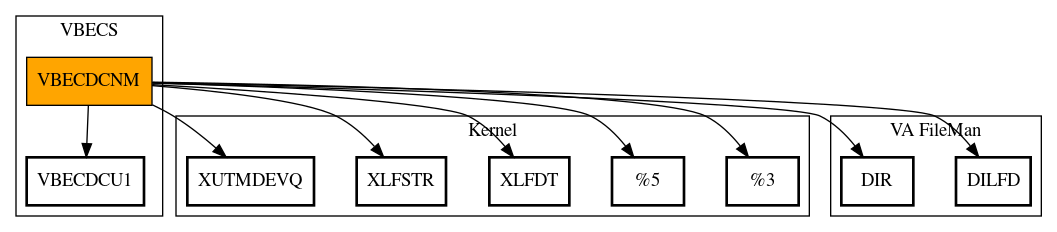 Call Graph