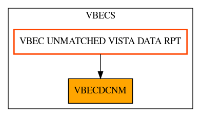 Caller Graph