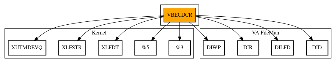 Call Graph