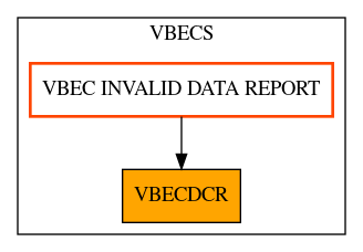 Caller Graph