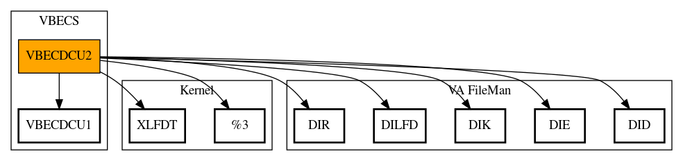 Call Graph