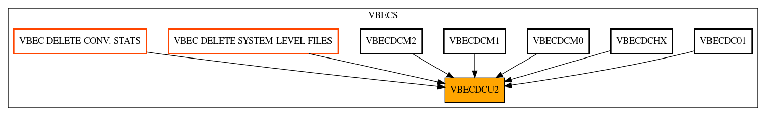 Caller Graph