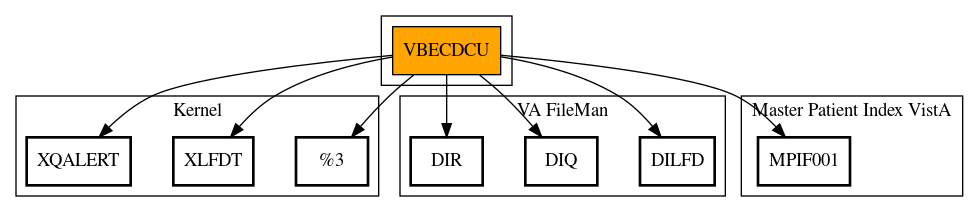 Call Graph