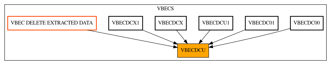 Caller Graph