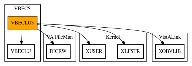 Call Graph