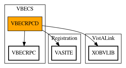 Call Graph