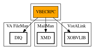 Call Graph