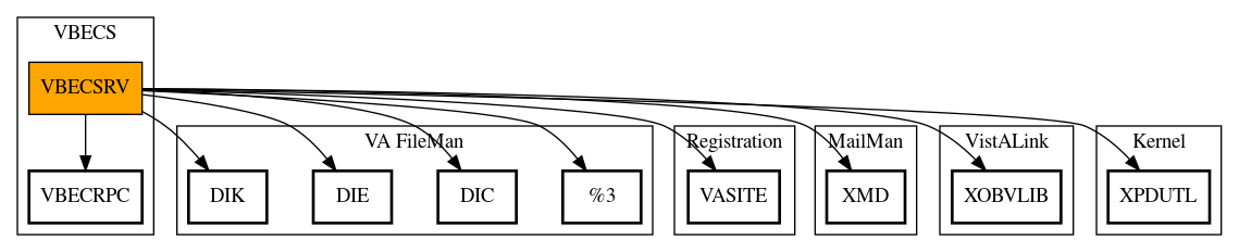 Call Graph