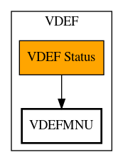 Call Graph