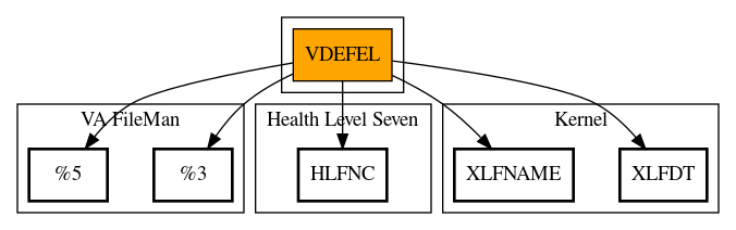 Call Graph