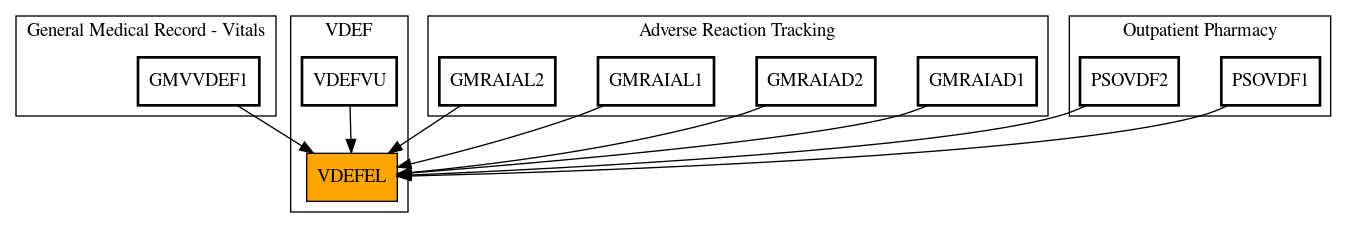 Caller Graph