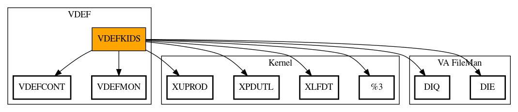 Call Graph