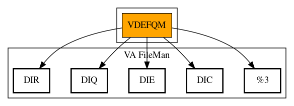 Call Graph