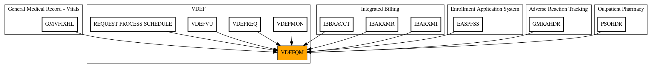 Caller Graph