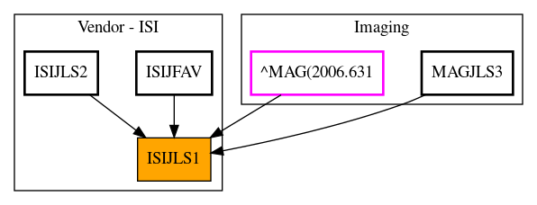 Caller Graph