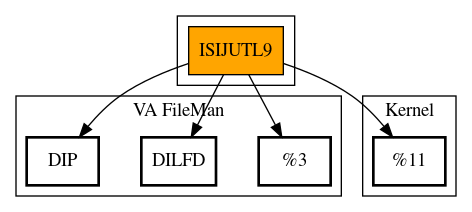 Call Graph