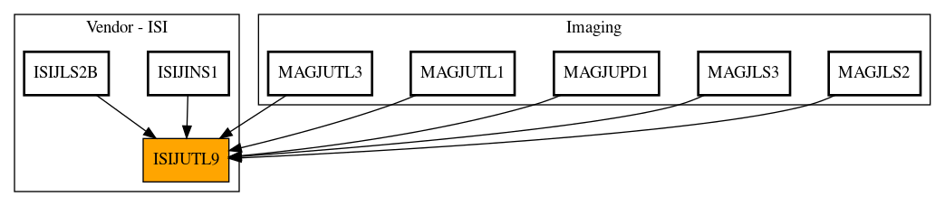 Caller Graph