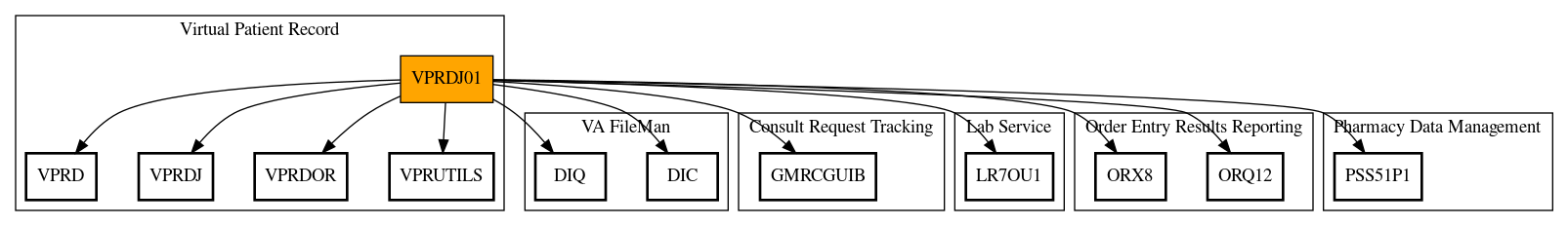 Call Graph