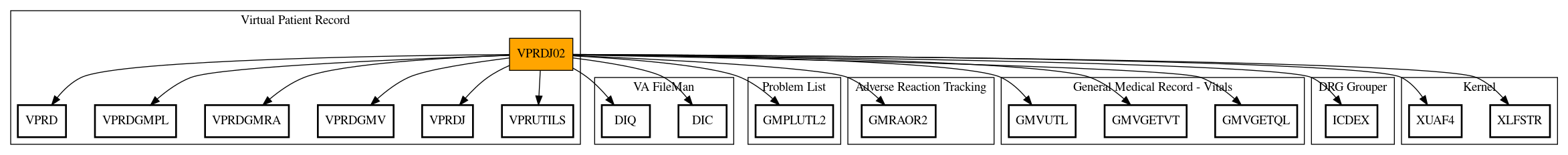 Call Graph