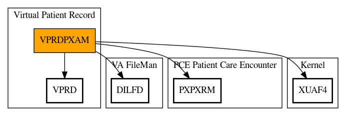 Call Graph