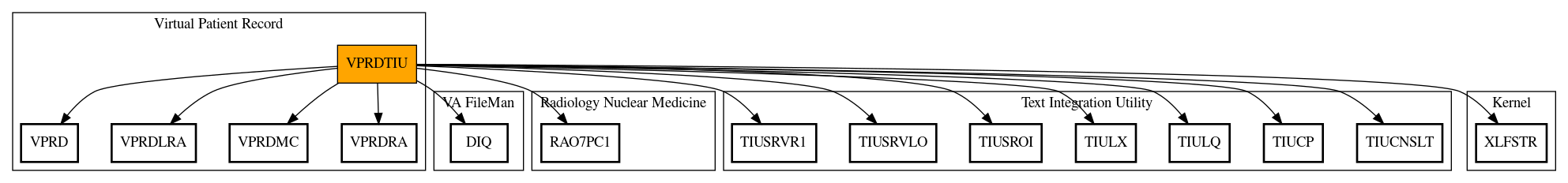 Call Graph