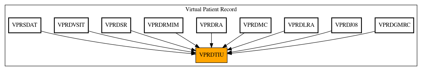 Caller Graph