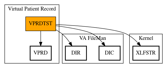 Call Graph