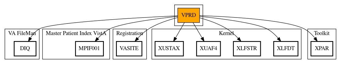 Call Graph