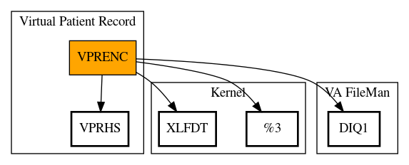 Call Graph