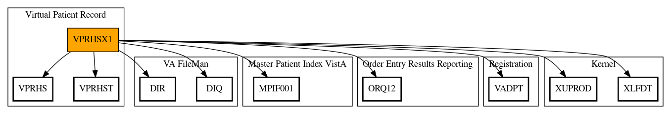 Call Graph