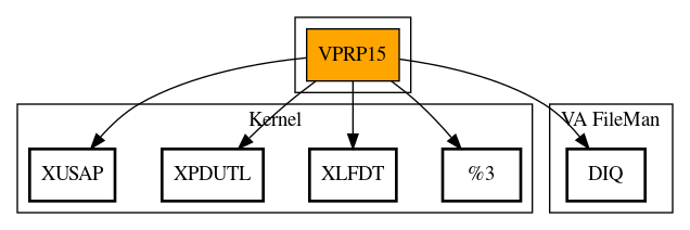 Call Graph