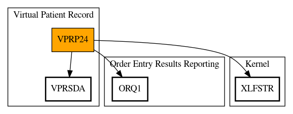 Call Graph