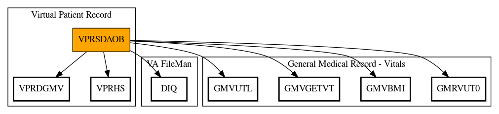 Call Graph