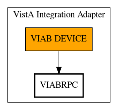 Call Graph