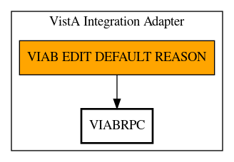 Call Graph