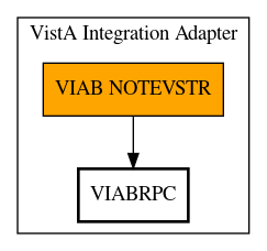 Call Graph