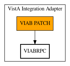 Call Graph