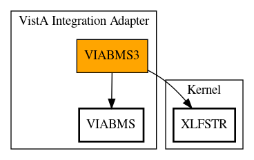 Call Graph