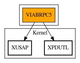 Call Graph