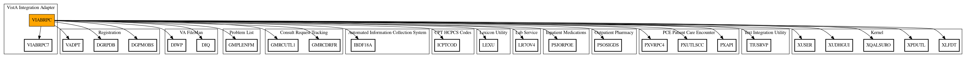 Call Graph