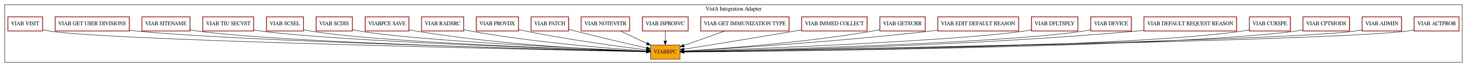 Caller Graph