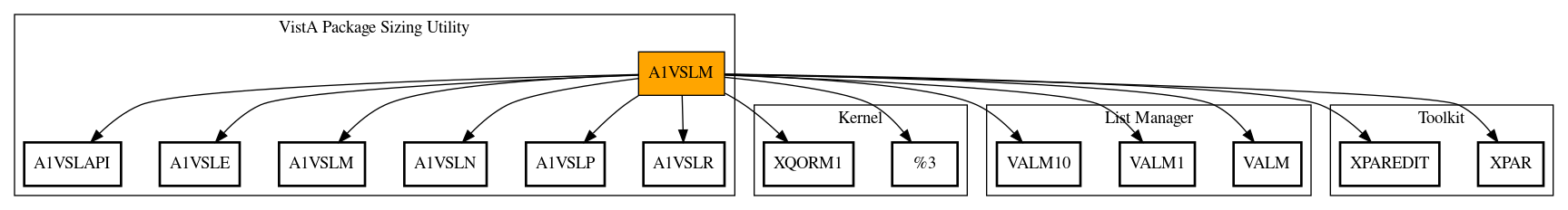 Call Graph