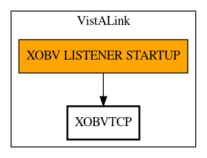 Call Graph