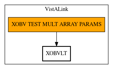 Call Graph