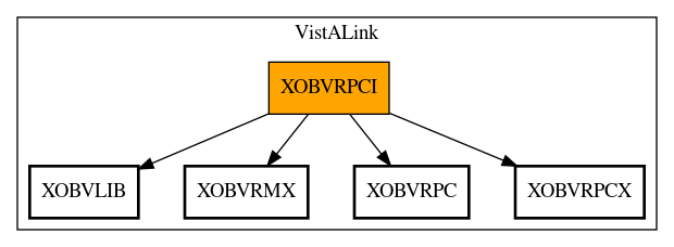 Call Graph