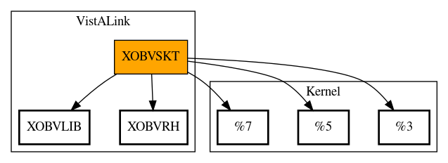 Call Graph