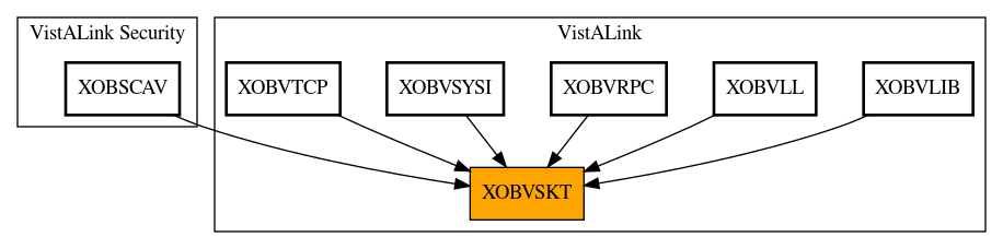 Caller Graph