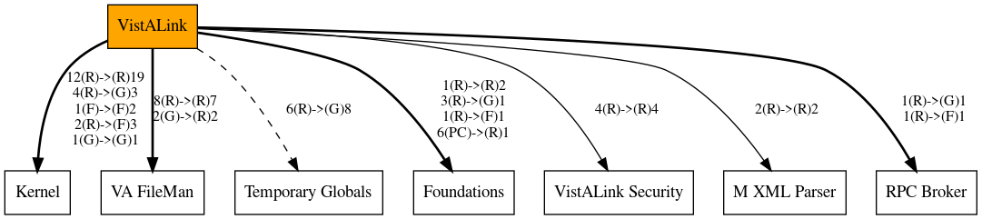 Call Graph